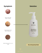 Nourishing Body Wash 250ml